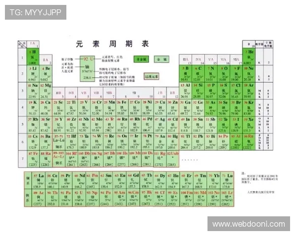 p区电子构型在元素周期表中的位置及其对元素性质的决定作用